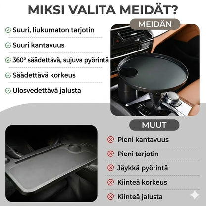Auton säilytyslokerot ja mukitelineet