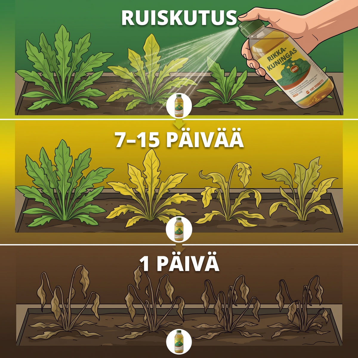2-in-1 rikkakasvien torjunta-aine puutarhaan ja terassille