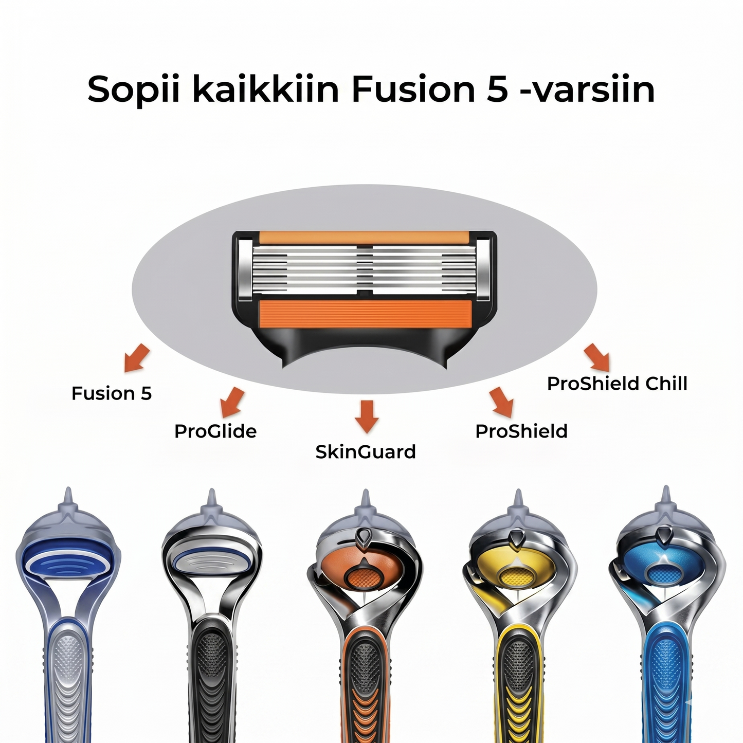 ProShave 6 – 6-teräiset partaterät 24/48 kappaleen pakkauksessa