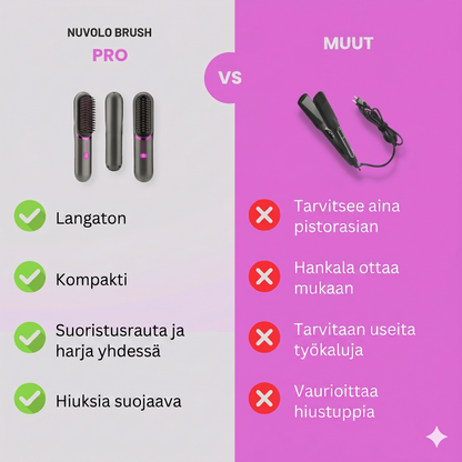 Nuvolo-harja Pro™