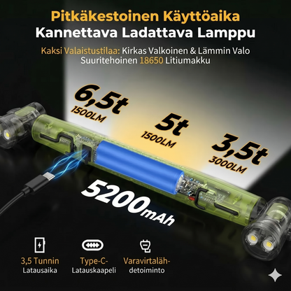Ladattava työvalopalkki – 3000 LM, IPX4-vedenpitävä & 360° koukku!