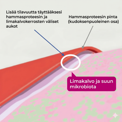 Allday Secure – vahva hammasproteesiliima