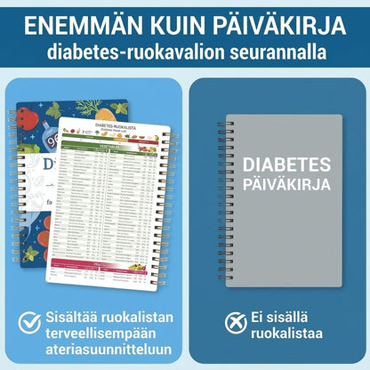 Diabetespäiväkirja ja ruoka-aineluettelo