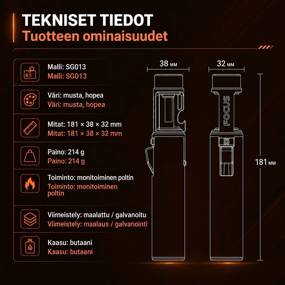HyperFlame myrskysytytin