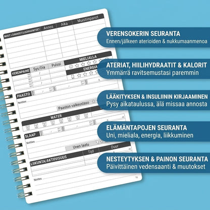 Diabetespäiväkirja ja ruoka-aineluettelo